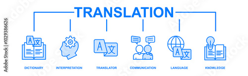 Translation banner web icon vector illustration concept with icon of dictionary, interpretation, translator, communication, language, and knowledge