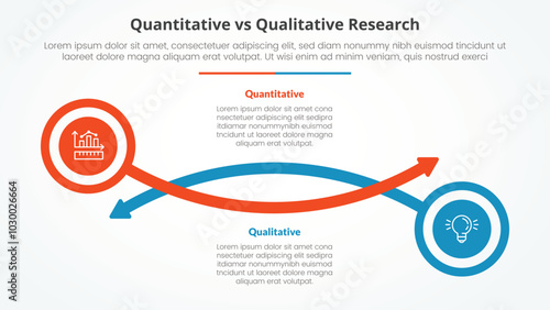 quantitative vs qualitative research data comparison opposite infographic concept for slide presentation with circle and arrow line with flat style