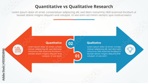 quantitative vs qualitative research data comparison opposite infographic concept for slide presentation with big arrow shape side by side opposite direction with flat style