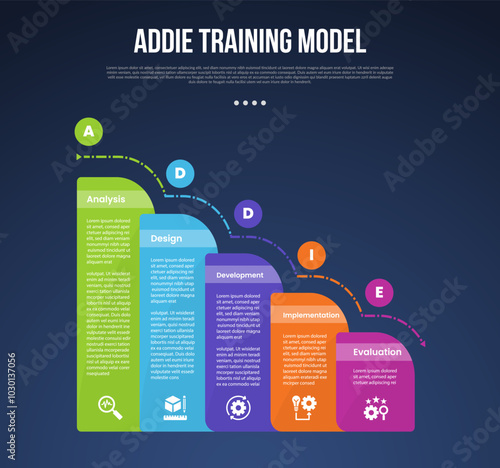 ADDIE training model infographic template with round box with waterfall staircase dark background style with 5 point for slide presentation