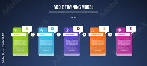 ADDIE training model infographic template with creative table with callout box badge dark background style with 5 point for slide presentation vector