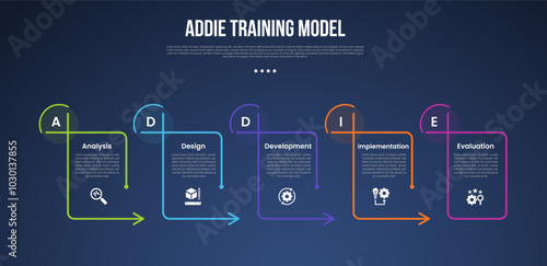 ADDIE training model infographic template with creative line table with arrow on edge dark background style with 5 point for slide presentation