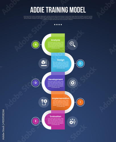 ADDIE training model infographic template with vertical timeline round rectangle opposite direction dark background style with 5 point for slide presentation
