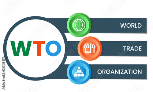 WTO - World Trade Organization acronym, business concept. word lettering typography design illustration with line icons and ornaments. Internet web site promotion concept vector lay