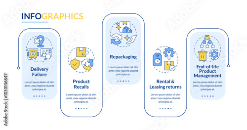 Reverse logistics types rectangle infographic vector. Delivery failure. Product recall. Data visualization with 5 steps. Editable rectangular options chart. Lato-Bold, Regular fonts used