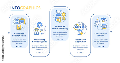 Reverse logistics strategies rectangle infographic vector. Returns outsourcing. Automation. Data visualization with 5 steps. Editable rectangular options chart. Lato-Bold, Regular fonts used