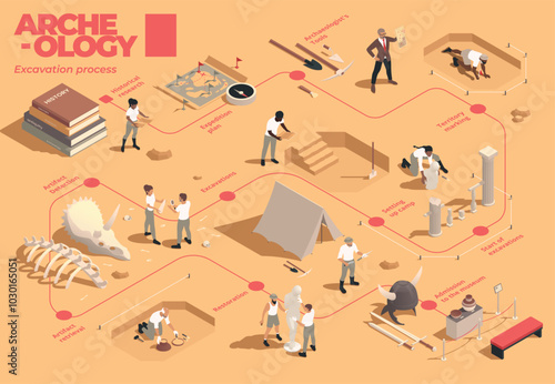 Archeology step by step flowchart infographics in isometric view