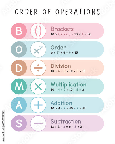 Order of Operations (Soft Colors), BODMAS Poster, Math Classroom Poster, Homeschool Wall Art, Educational Posters, Math Teacher Aid