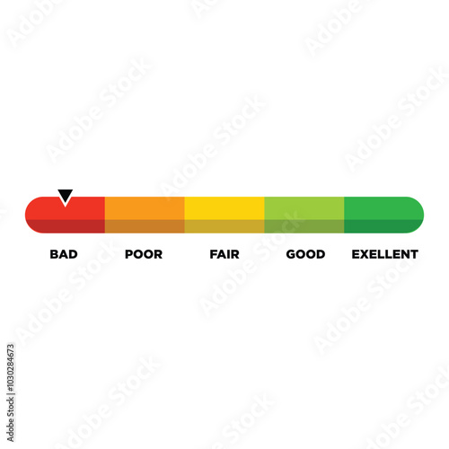 Bad Credit score ranges icon. Loan rating scale with levels from bad to excellent. Fico report dashboard with arrow isolated on white background.