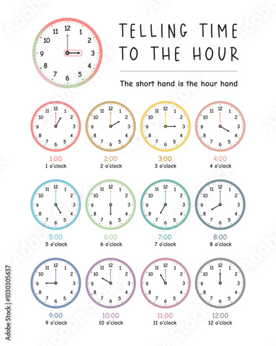 Telling The Time to the Hour Poster, Time Poster, Time Playroom Decor, Kids Educational Poster