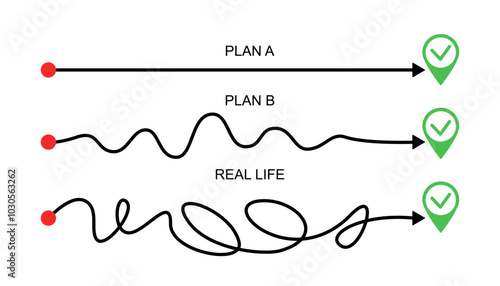Concept of realizing idea with different ways from point to point moving in easy, simple, chaos paths. Business metaphor easy way or hard way. Searching solution problem 