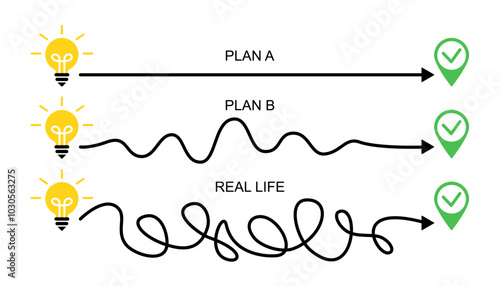 Concept of realizing idea with different ways from point to point moving in easy, simple, chaos paths. Business metaphor easy way or hard way. Searching solution problem 