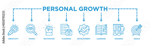 Personal growth banner web icon illustration concept with an icon of creativity, vision, motivation, planning, development, learning, training, and goals