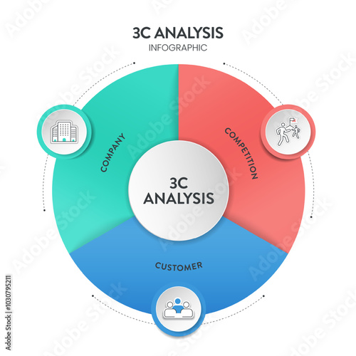 3C analysis model infographic diagram chart illustration banner template with icon vector has company, customer and competition. Customer and consumer analysis concept. Business presentation elements.