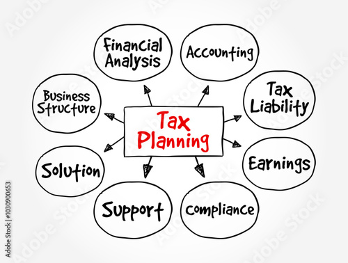 Tax Planning is the process of analyzing and arranging financial affairs to minimize tax liability within the legal framework, mind map text concept background