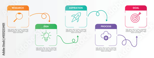 Gradient Color Design Thinking Related Process Infographic Template. Process Timeline Chart.