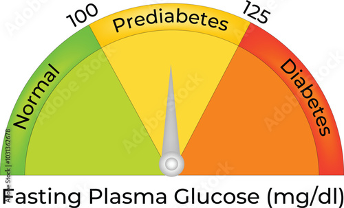 Fasting Plasma Glucose Science Design Vector Illustration Diagram