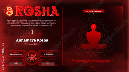 Annamaya Kosha Understanding the Physical Body Layer from the five Koshas-vector illustration