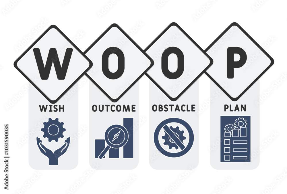WOOP - wish, outcome, obstacle, plan acronym. business concept background. vector illustration concept with keywords and icons. lettering illustration with icons for web banner, flyer, landing page WOOP - wish, outcome, obstacle, plan acronym. business concept background. vector illustration concept with keywords and icons. lettering illustration with icons for web banner, flyer, landing page