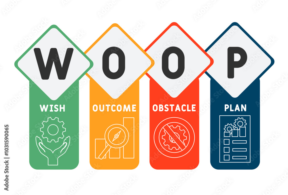 WOOP - wish, outcome, obstacle, plan acronym. business concept background. vector illustration concept with keywords and icons. lettering illustration with icons for web banner, flyer, landing page WOOP - wish, outcome, obstacle, plan acronym. business concept background. vector illustration concept with keywords and icons. lettering illustration with icons for web banner, flyer, landing page
