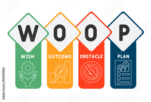 WOOP - wish, outcome, obstacle, plan acronym. business concept background. vector illustration concept with keywords and icons. lettering illustration with icons for web banner, flyer, landing page