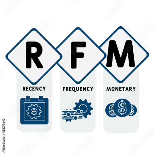 RFM - Recency, Frequency, Monetary acronym. business concept background. vector illustration concept with keywords and icons. lettering illustration with icons for web banner, flyer, landing pag