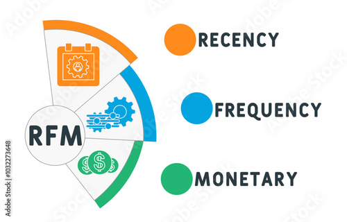 RFM - Recency, Frequency, Monetary acronym. business concept background. vector illustration concept with keywords and icons. lettering illustration with icons for web banner, flyer, landing pag