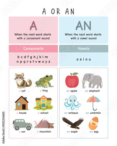 A or An: Fun English Learning Poster with Cute Cartoon Characters, Montessori Homeschool Decor, A or An Chart, Educational Art, Rainbow Emotions Chart. Fun Learning