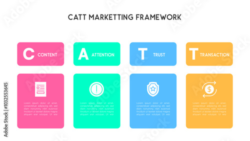 CATT Framework Diagram for Strategic Marketing Flow