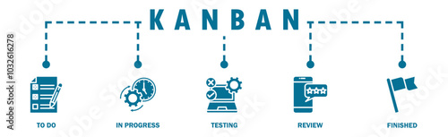 KANBAN banner web icon vector illustration concept with icon of to do, in progress, testing, review, and finished