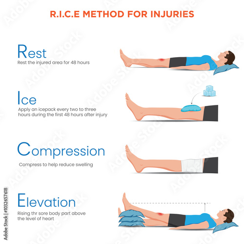 R.I.C.E Method for Injuries Rest, Ice, Compression, and Elevation for Quick Recovery