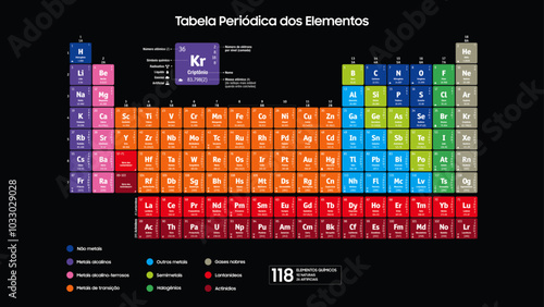 Tabela Periódica em Português do Brasil