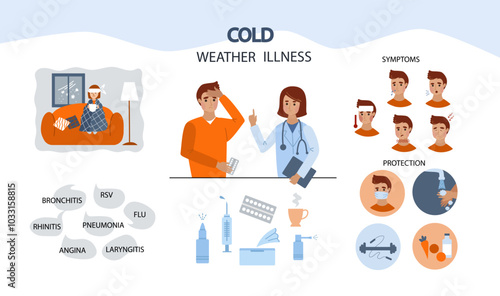 Cold weather illness symptoms infographic. Sick man character with pills in hands consult with doctor. Fall and winter season diseases infographic. Vector hand drawn flat cartoon illustration.