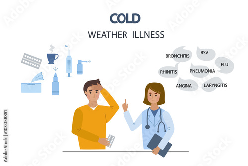 Cold weather illness symptoms infographic. Sick man character with pills in hands consult with doctor. Fall and winter season diseases infographic. Vector hand drawn flat cartoon illustration.