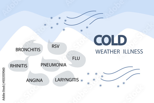 Cold weather illness symptoms infographic. Sick man character with pills in hands consult with doctor. Fall and winter season diseases infographic. Vector hand drawn flat cartoon illustration.