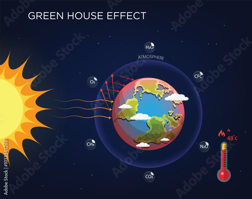 Understanding the Greenhouse Effect How Earth's Atmosphere Traps Heat for Life