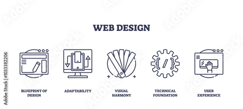Web design icons outline the blueprint of design, adaptability, and user experience. Outline icons set.