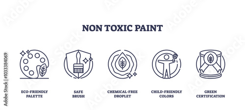 Non-toxic paint icons feature eco-friendly palette, safe brush, and green certification. Outline icons set.