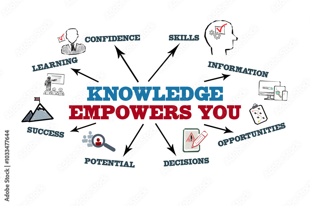 KNOWLEDGE EMPOWERS YOU Concept. Illustration with icons, keywords and arrows on a white background KNOWLEDGE EMPOWERS YOU Concept. Illustration with icons, keywords and arrows on a white background
