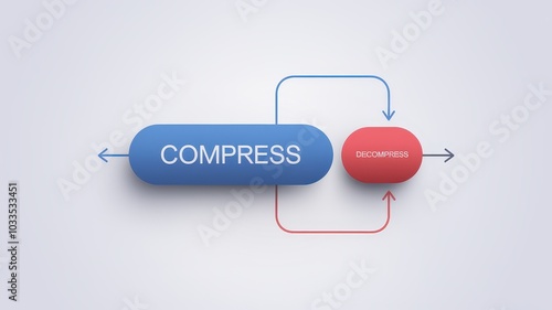 Compressing digital data through optimization techniques to efficiently store transfer and manage information across various technology and communication platforms