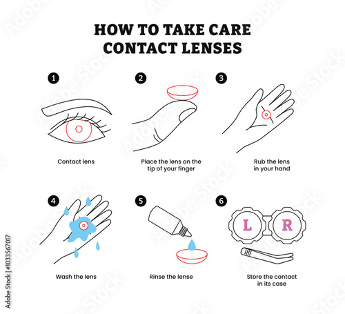 How to take care contact lenses step by step instruction infographic poster design with wash hands, place lenses on finger tips, hold your eyes open and place contact lens, vector illustration.
