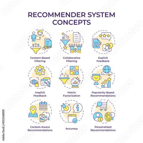 Recommender system multi color concept icons. Artificial intelligence, deep learning. Personalized content. Icon pack. Vector images. Round shape illustrations for article, blog post. Abstract idea