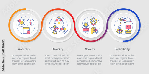 Recommender systems metrics infographics circles sequence. Novelty, serendipity. Visualization layout with 4 steps. Info chart loop process presentation. Myriad Pro-Regular font used