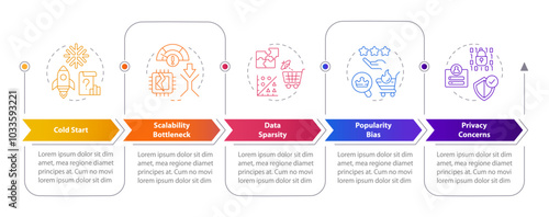 Recommendation system challenge types rectangular infographics. User data, anonymization. Visualization template 5 options. Horizontal flowchart with line icons. Myriad Pro-Bold, Regular fonts used