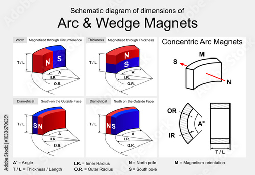 Schematic diagram of neodymium arc and wedge segment magnets dimensions. Vector color illustration.