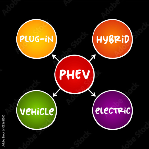 PHEV Plug-in Hybrid Electric Vehicle - hybrid electric vehicle whose battery pack can be recharged by plugging a charging cable into an external electric power source, acronym concept background