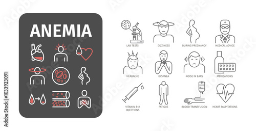 Anemia icons set. Infographic of anemia symptoms. Medical info poster.