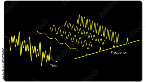 Technical illustration showing the decomposition of a complex signal into discrete sinusoidal component spectrum with the Fourier series or Fourier transform