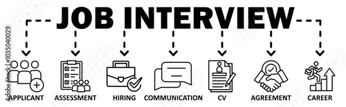 Job Interview banner web icon vector illustration concept with icon of applicant,assessment,hiring,communication,cv,agreement,career
