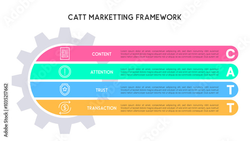 Flat CATT Marketing Framework Diagram with Gear Icon and Stages